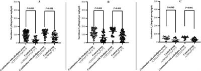 Interaction between tacrolimus and calcium channel blockers based on CYP3A5 genotype in Chinese renal transplant recipients